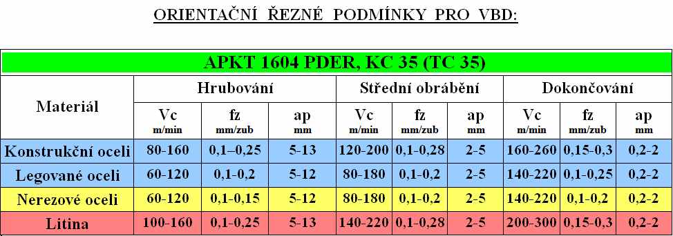 APKT 1604 PDER, TC35