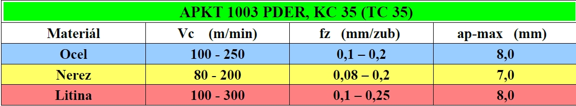 APKT 1003 PDER, TC35
