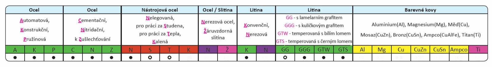 Vrták tvrdokovový vysokovýkonný   6,2